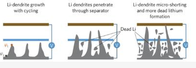 給電化學(xué)能源開掛，氮化硼的幾種神奇應(yīng)用